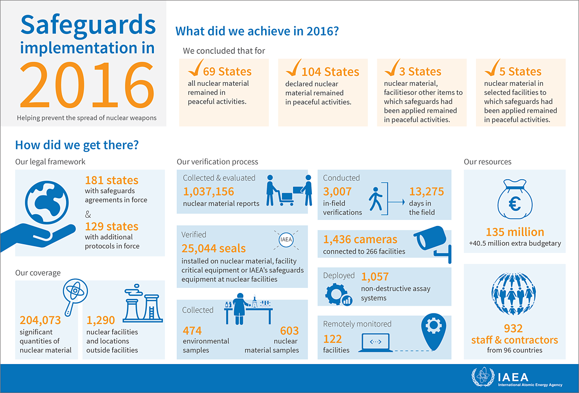 sg_infographic-2016_1140x774.png