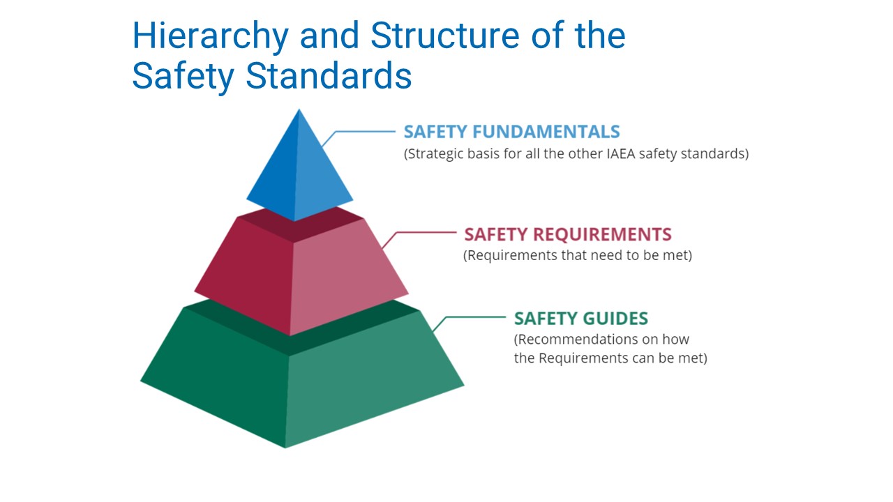 slide_with_the_ss_pyramid.jpg