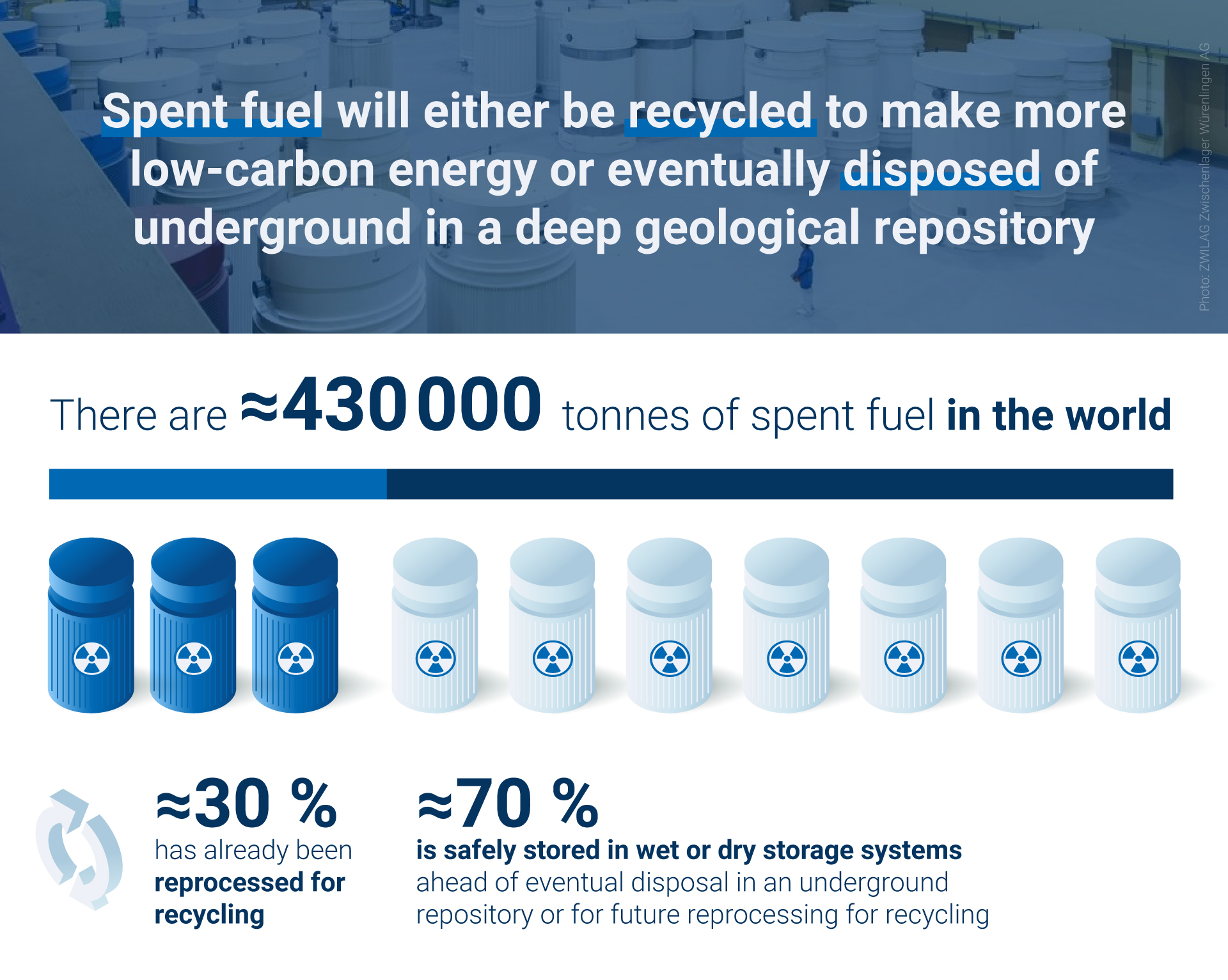 spent-fuel-and-smr.jpg