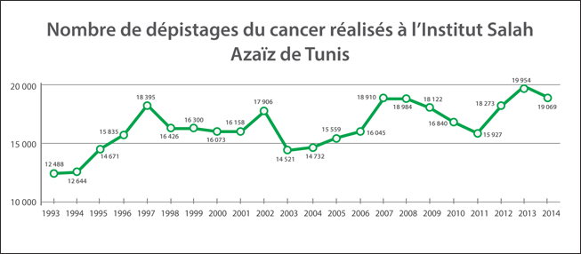 tunisia_graph-fr-653x286.jpg
