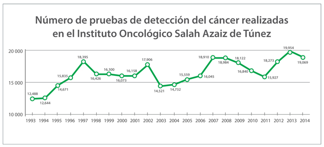 tunisia_graph-sp-653x297.jpg