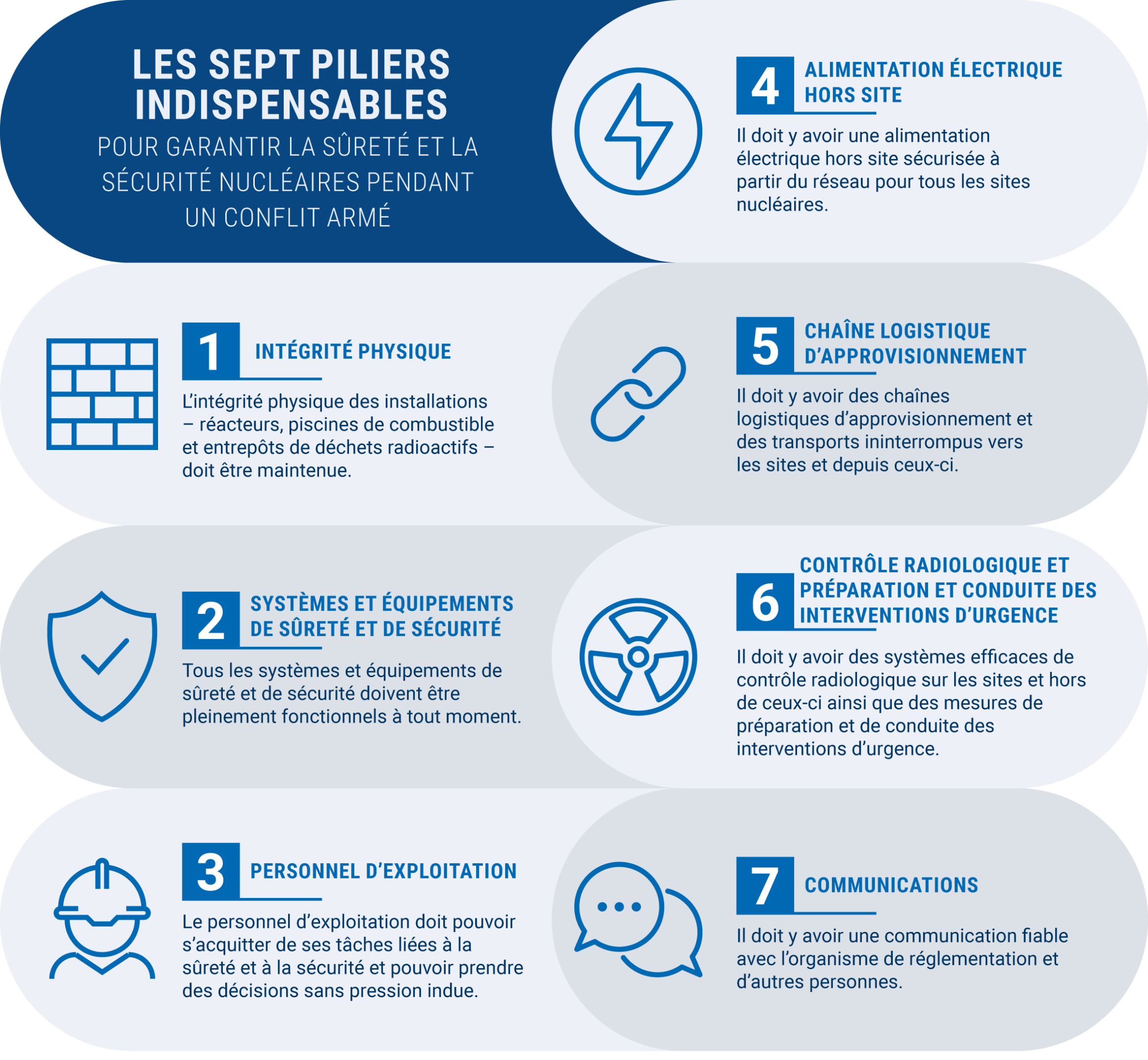 ukraine-the_seven_pillars_for_ensuring_nuclear_safety_and_security_during_an_armed_conflict-fr_v2_1.jpg
