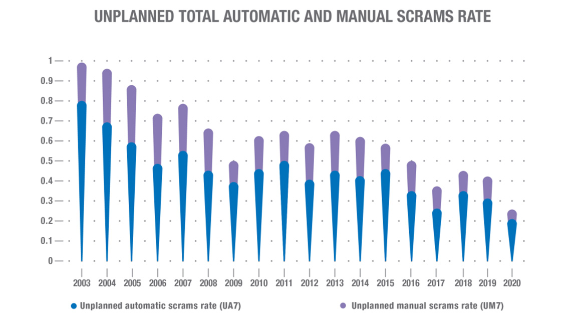 unplanned-automatic-scrams-1140x640.jpg