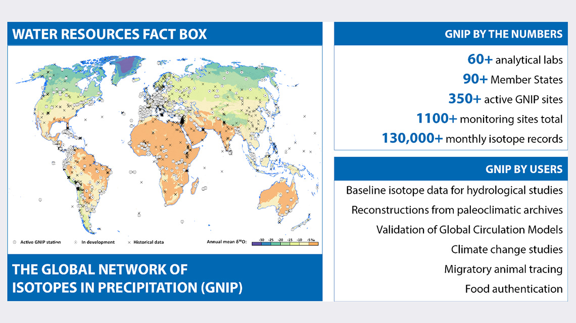 waterresources-facts-1140x640.jpg
