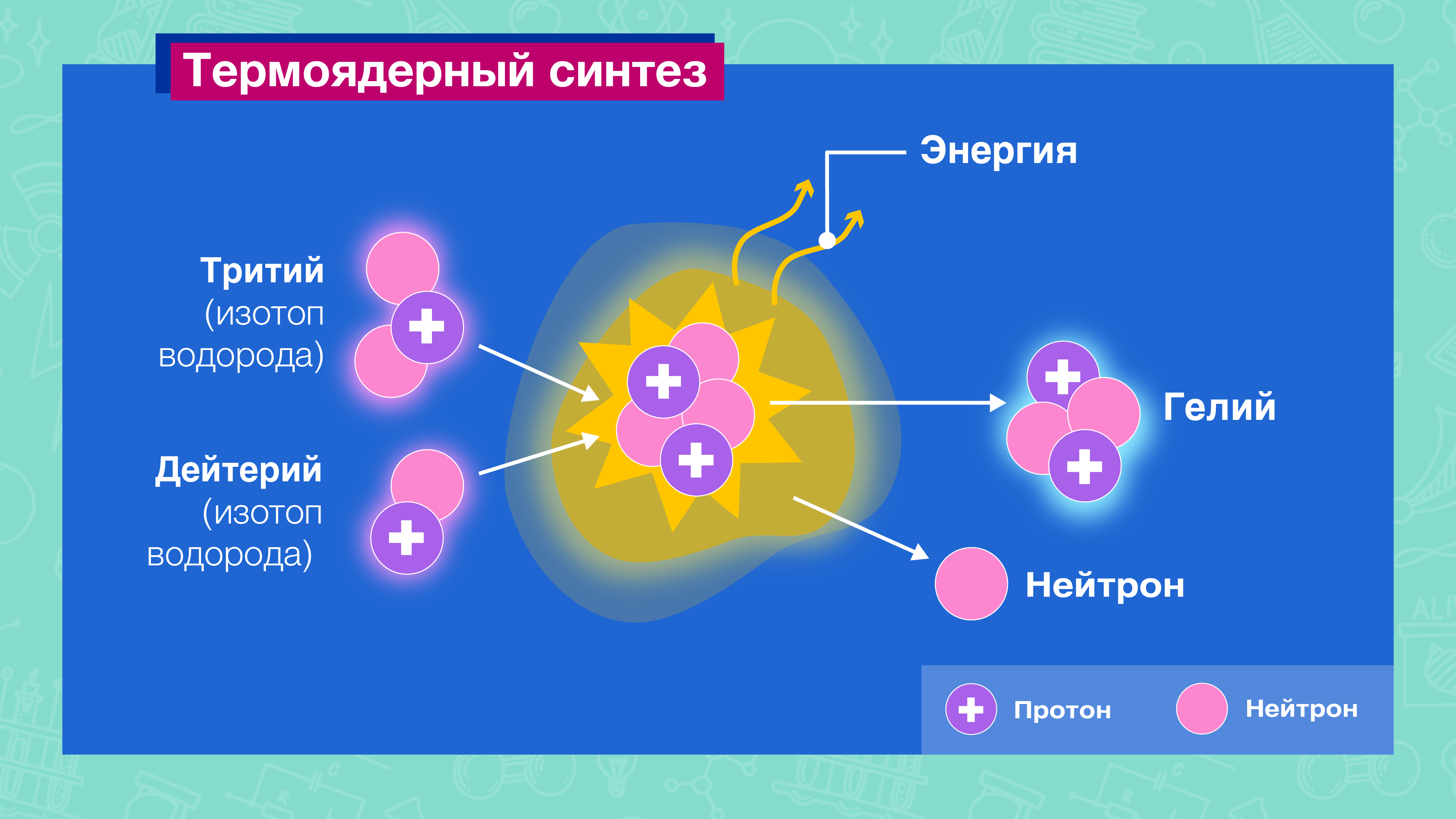 what_is_fusion_ru.png